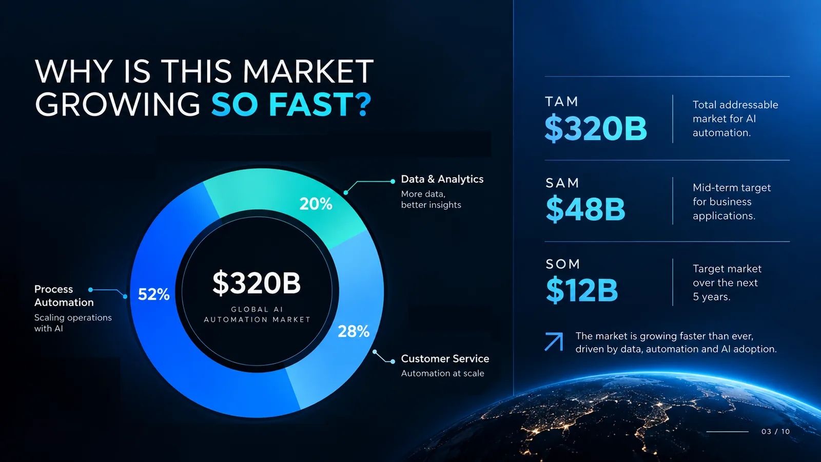 Example custom deck slide: market sizing with TAM, SAM and SOM